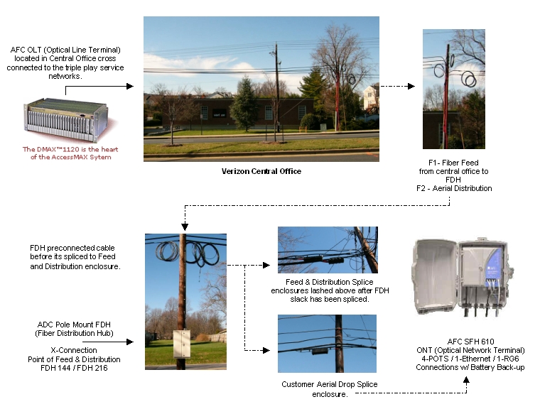 Broadband Network Tutorial Pdf